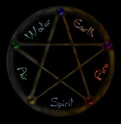 Wicca Pentacle | Just Wicca