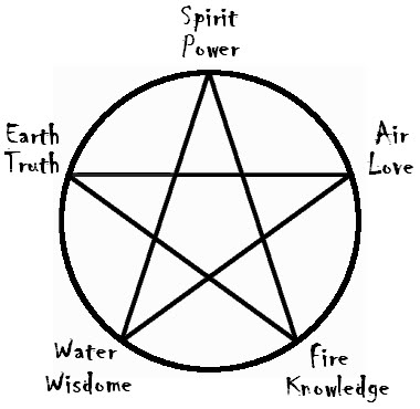 How to Cast a Wiccan Circle